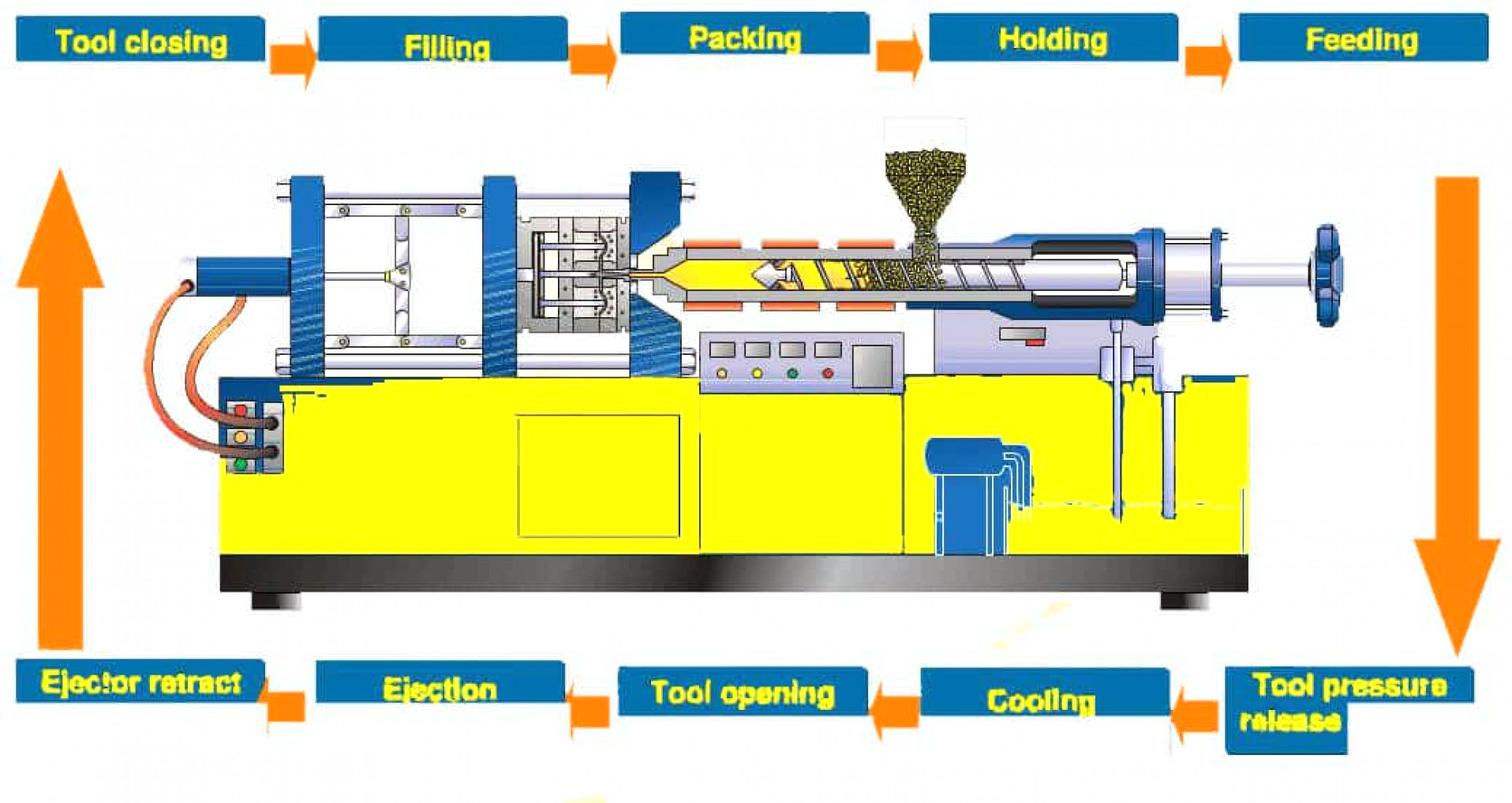 What Plastic is Used for Injection Moulding: A Comprehensive Guide